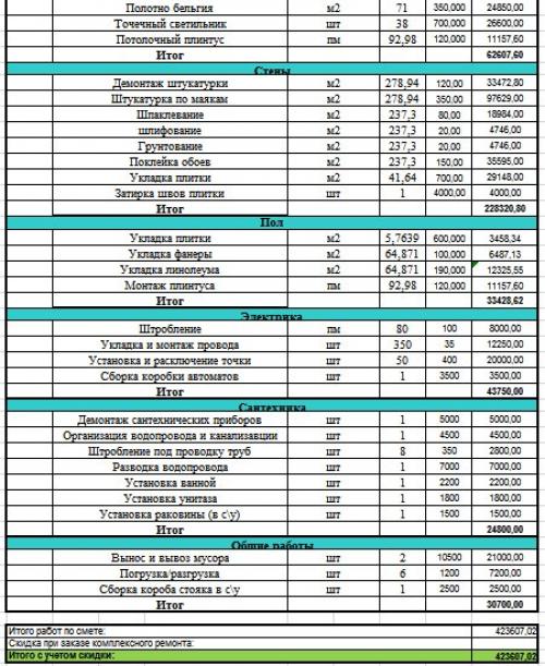 Ремонт в сталинских квартирах. Ремонт сталинки по цене новой комнаты за более чем 1 000 000 рублей.