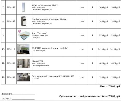 Как обставить однокомнатную квартиру недорого. Сколько стоит обставить однокомнатную квартиру мебелью?