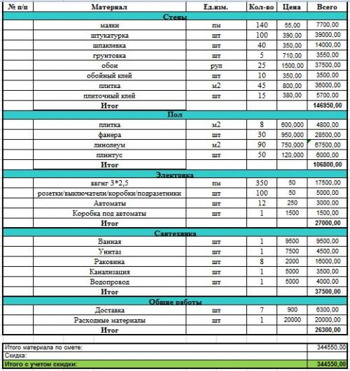 Ремонт в сталинских квартирах. Ремонт сталинки по цене новой комнаты за более чем 1 000 000 рублей.