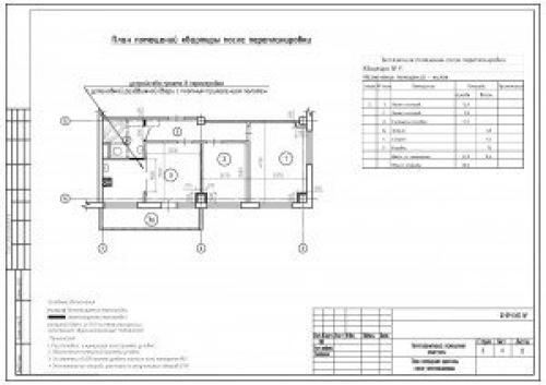 Объединение кухни с гостиной с газовой плитой.  Объединение кухни с газовой плитой с комнатой.
