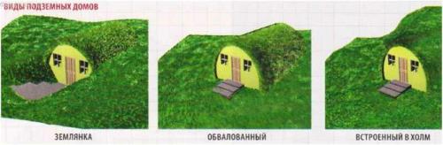 Как построить дом под землей в реальной жизни. Зачем строить дом под землей?