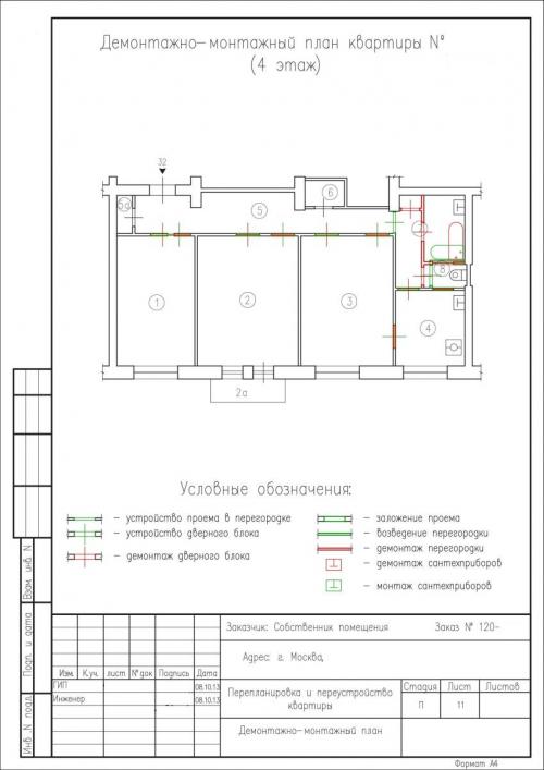Перепланировка с газовой плитой 2019. Главные особенности