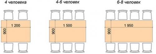 Размер стола на 4 человека. Стандартные габариты прямоугольных моделей 02