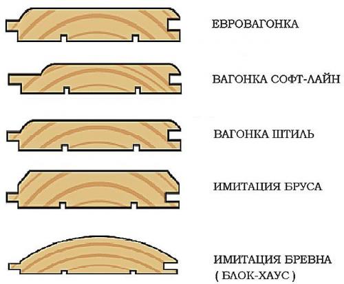 Варианты отделки стен в квартире. Виды отделки стен в квартире 09