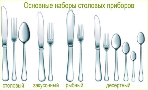Этикет за столом для девушек. 15 правил этикета за столом, которые должен знать каждый