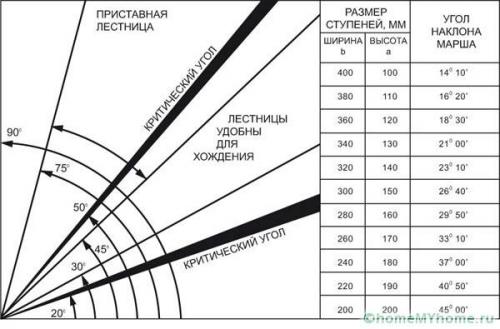 Второй этаж в частном доме. Технические требования к конструкции и правильный расчет параметров