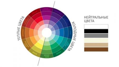 Сочетание цветов в интерьере онлайн. Сочетание цветов в интерьере: что и с чем можно мешать?