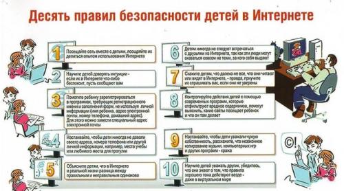 Какие правила надо выполнять при работе в сети интернет. Правила безопасности в интернете