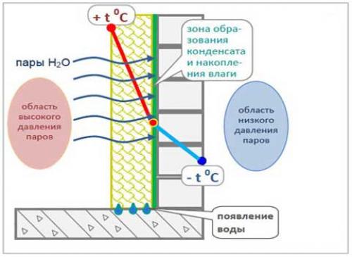 Сильно потеют пластиковые окна. Почему потеют пластиковые окна в квартире?