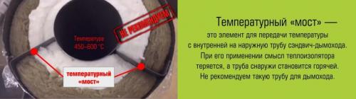 Трубы для печей сэндвич. Преимущества и недостатки 04