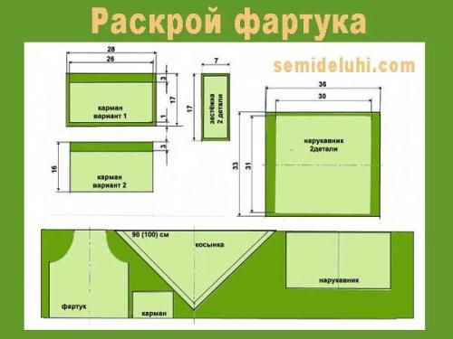 Как сшить фартук с грудкой. Технология построения выкройки фартука и его пошива (уроки труда в 5 классе)
