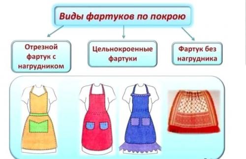 Как сшить фартук с грудкой. Технология построения выкройки фартука и его пошива (уроки труда в 5 классе)