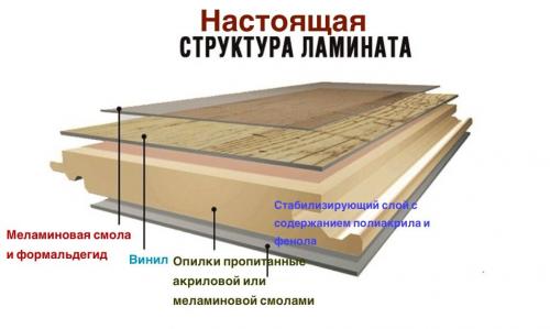 Почему ламинат липкий. Почему никогда нельзя использовать ламинат