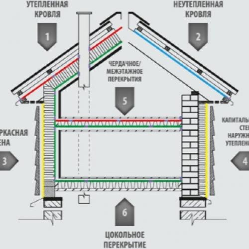 Утеплитель изоспан. Для чего нужна паро-гидроизоляция в конструкции пола 20 Утеплитель изоспан. Для чего нужна паро-гидроизоляция в конструкции пола 20