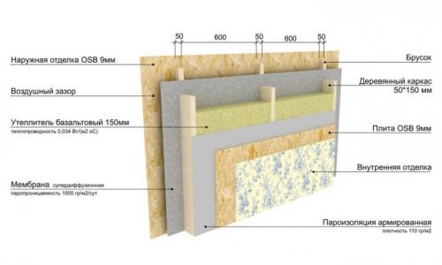 Утеплитель изоспан. Для чего нужна паро-гидроизоляция в конструкции пола 16 Утеплитель изоспан. Для чего нужна паро-гидроизоляция в конструкции пола 16