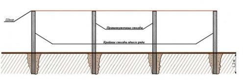 Забор из профнастила своими руками размеры. Монтаж забора с металлическими столбиками