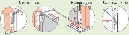 Устройство пластиковой балконной двери. Распространенные проблемы