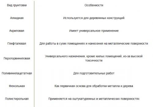 Штукатурка финишная под обои. Как правильно подобрать материалы? 04 Штукатурка финишная под обои. Как правильно подобрать материалы? 04