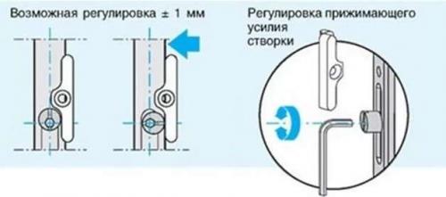 Устройство пластиковой балконной двери. Распространенные проблемы