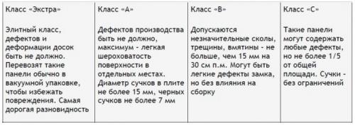 Вагонка для балкона. Обшивка балкона вагонкой своими руками — пошаговая инструкция