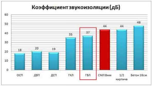 Чем пилить ГВЛ. Характеристики, применение, монтаж и отделка листов ГВЛ 01 Чем пилить ГВЛ. Характеристики, применение, монтаж и отделка листов ГВЛ 01