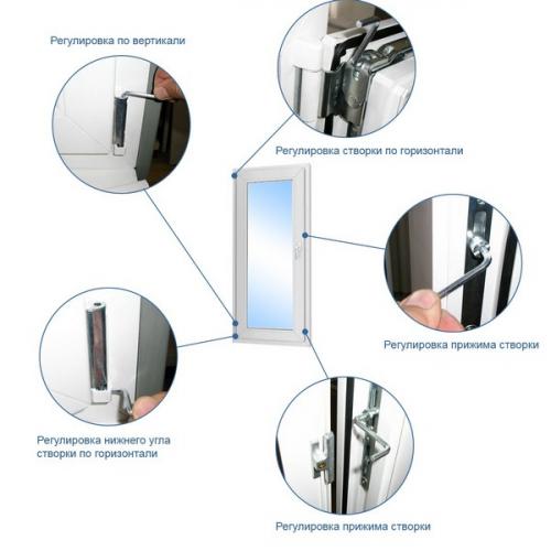 Слетела пластиковая дверь. Пластиковая дверь неплотно прилегает: простое спасение — регулировка