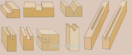 Наличники фрезером. Виды работ выполняемых фрезером