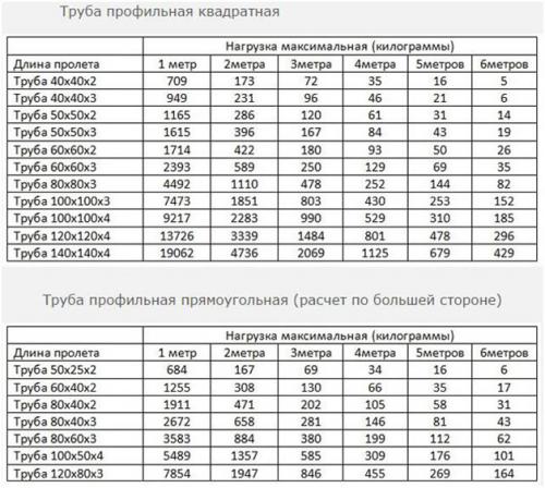 Односкатный навес из профнастила чертеж. Конструкция и составление сметы