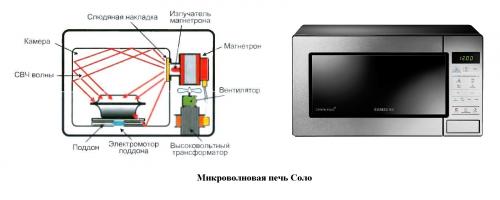 Как повесить микроволновку на стену своими руками. Преимущества полки и параметры крепежей 03