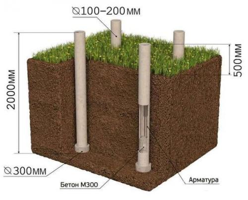 Гидроизоляция свай рубероидом. Какие существуют методы