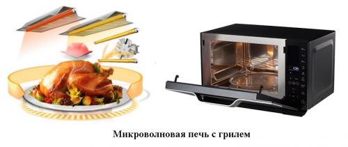 Как повесить микроволновку на стену своими руками. Преимущества полки и параметры крепежей 04