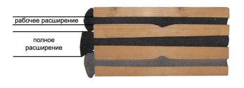 ПСУЛ свойства. Что такое ПСУЛ лента и ее назначение 06