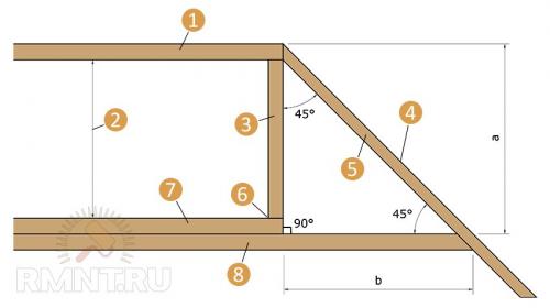 Вальмовая крыша: устройство, узлы и усиление вальмовой крыши 08 Вальмовая крыша: устройство, узлы и усиление вальмовой крыши 08