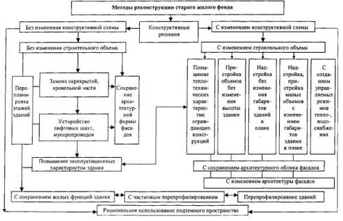 Чем отделать стены подвала частного дома. Чем отделать стены в подвале частного дома 02 Чем отделать стены подвала частного дома. Чем отделать стены в подвале частного дома 02