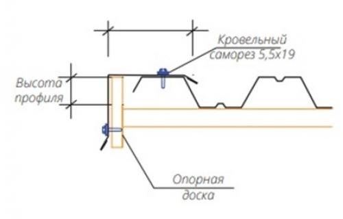 Профлист укладка на крышу схема