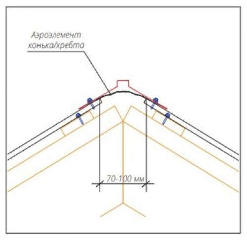Как правильно класть профлист на крышу. Особенности выбора профнастила 04 Как правильно класть профлист на крышу. Особенности выбора профнастила 04