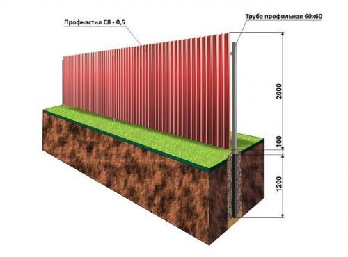 Шифер плоский чем покрасить. Какой краской лучше покрасить плоский шифер 01