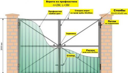 Как самому сделать распашные ворота. Особенности изготовления 04 Как самому сделать распашные ворота. Особенности изготовления 04
