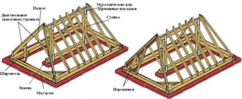 Сложная вальмовая крыша. Что такое вальмовая крыша