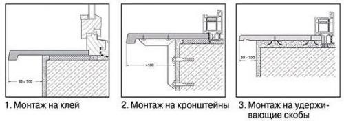 Установка подоконника и откосов в деревянном доме. Этапы установки