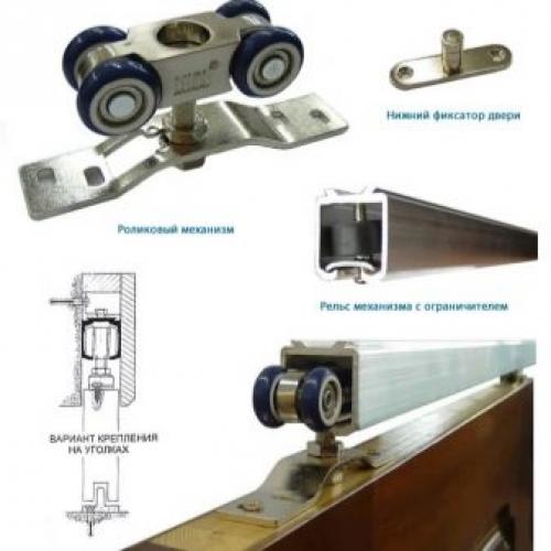 Раздвижные межкомнатные двери на рельсах и роликах. Все про раздвижные межкомнатные двери на рельсах и роликах 13 Раздвижные межкомнатные двери на рельсах и роликах. Все про раздвижные межкомнатные двери на рельсах и роликах 13