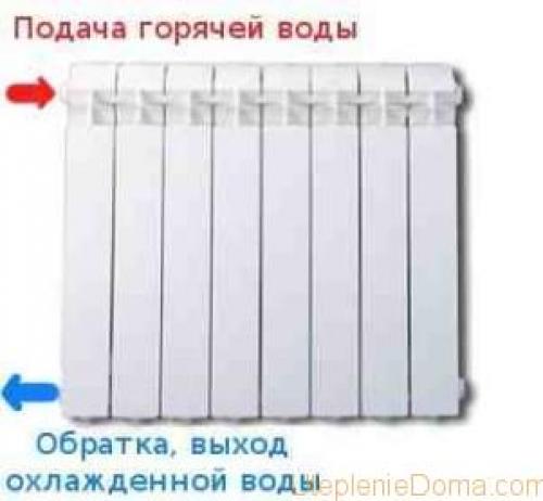 Отопление дали батареи холодные. Причины холодных радиаторов 06 Отопление дали батареи холодные. Причины холодных радиаторов 06