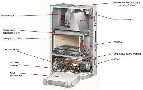 Газовый котел нагрев воды. Почему из котла то холодная, то горячая вода