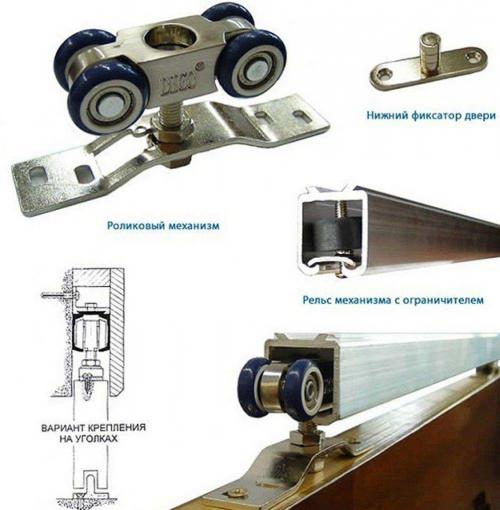 Межкомнатные двери с раздвижным механизмом. Как установить в стену двери с раздвижным механизмом своими руками