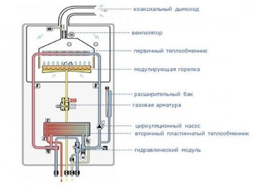 Газовый котел для горячей воды. Технические характеристики