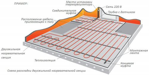 Монтаж электрического теплого пола под плитку. Подготовка к монтажу теплого пола
