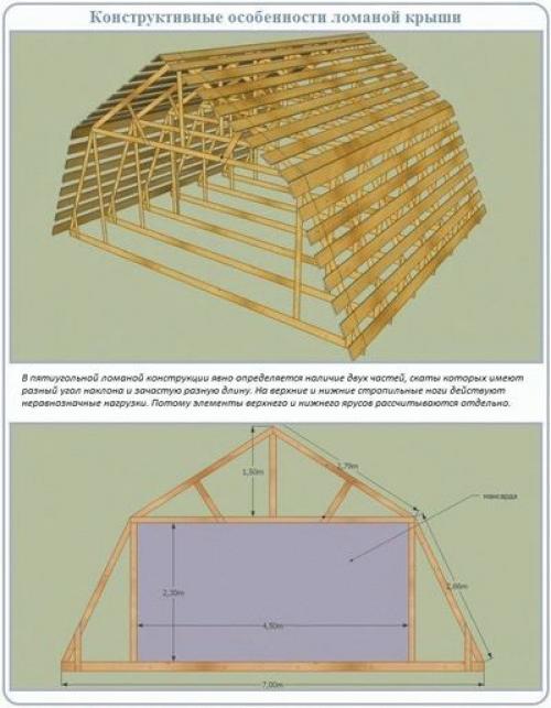 Укладка металлочерепицы на ломаной крыше. Крепление примыкающих элементов шаг за шагом 05 Укладка металлочерепицы на ломаной крыше. Крепление примыкающих элементов шаг за шагом 05
