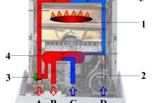 Котел для горячей воды. Как выбрать нужный котел 02 Котел для горячей воды. Как выбрать нужный котел 02