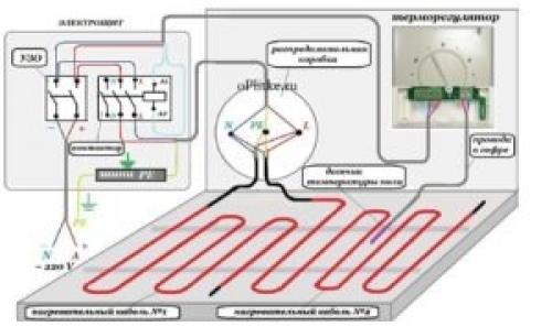 Электрический теплый пол под плитку технология укладки. Особенности монтажа электрического теплого пола под плитку, как это сделать своими руками