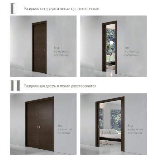 Межкомнатные двери с раздвижным механизмом. Как установить в стену двери с раздвижным механизмом своими руками